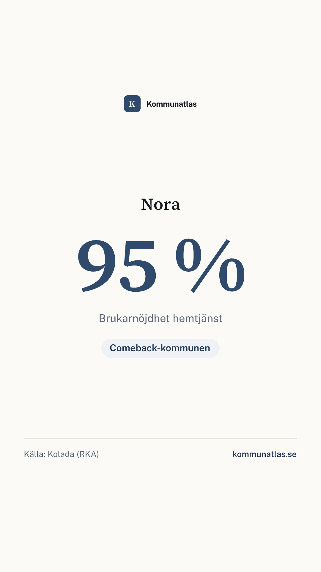 Delningsbild — Nora — kommunbokslut