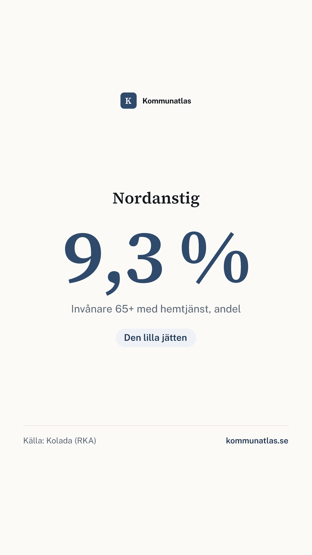 Delningsbild — Nordanstig — kommunbokslut
