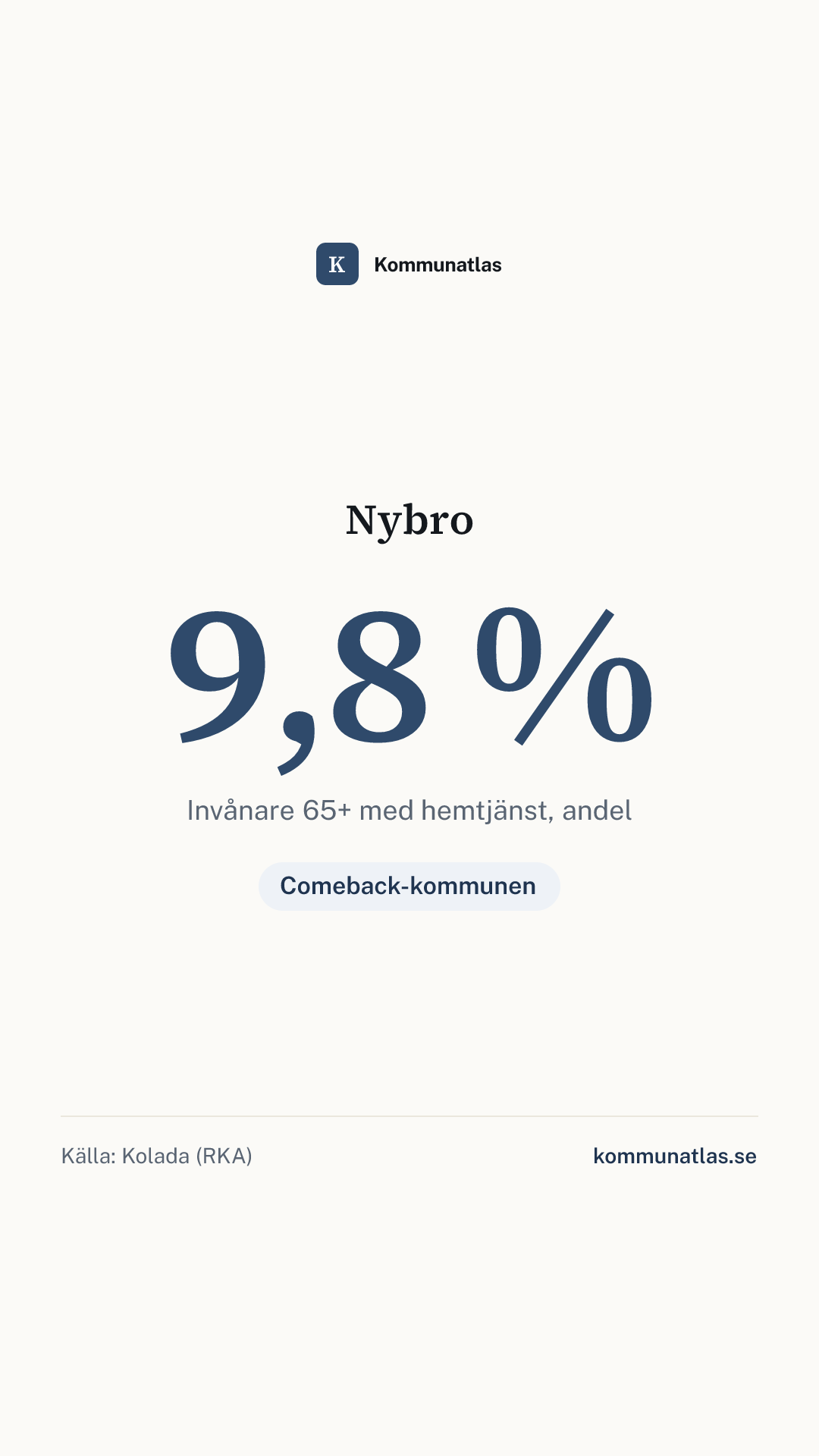 Delningsbild — Nybro — kommunbokslut