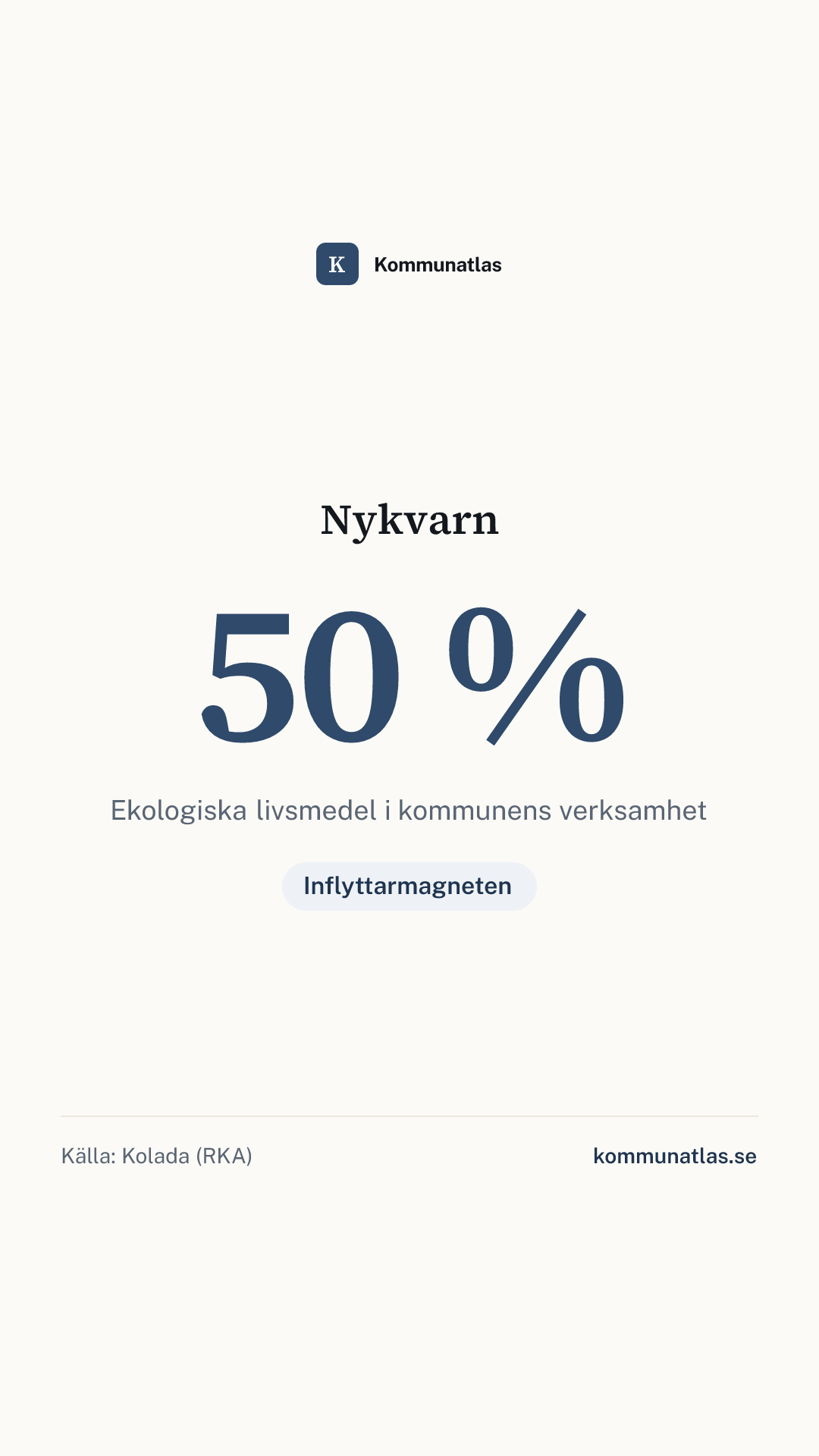 Delningsbild — Nykvarn — kommunbokslut