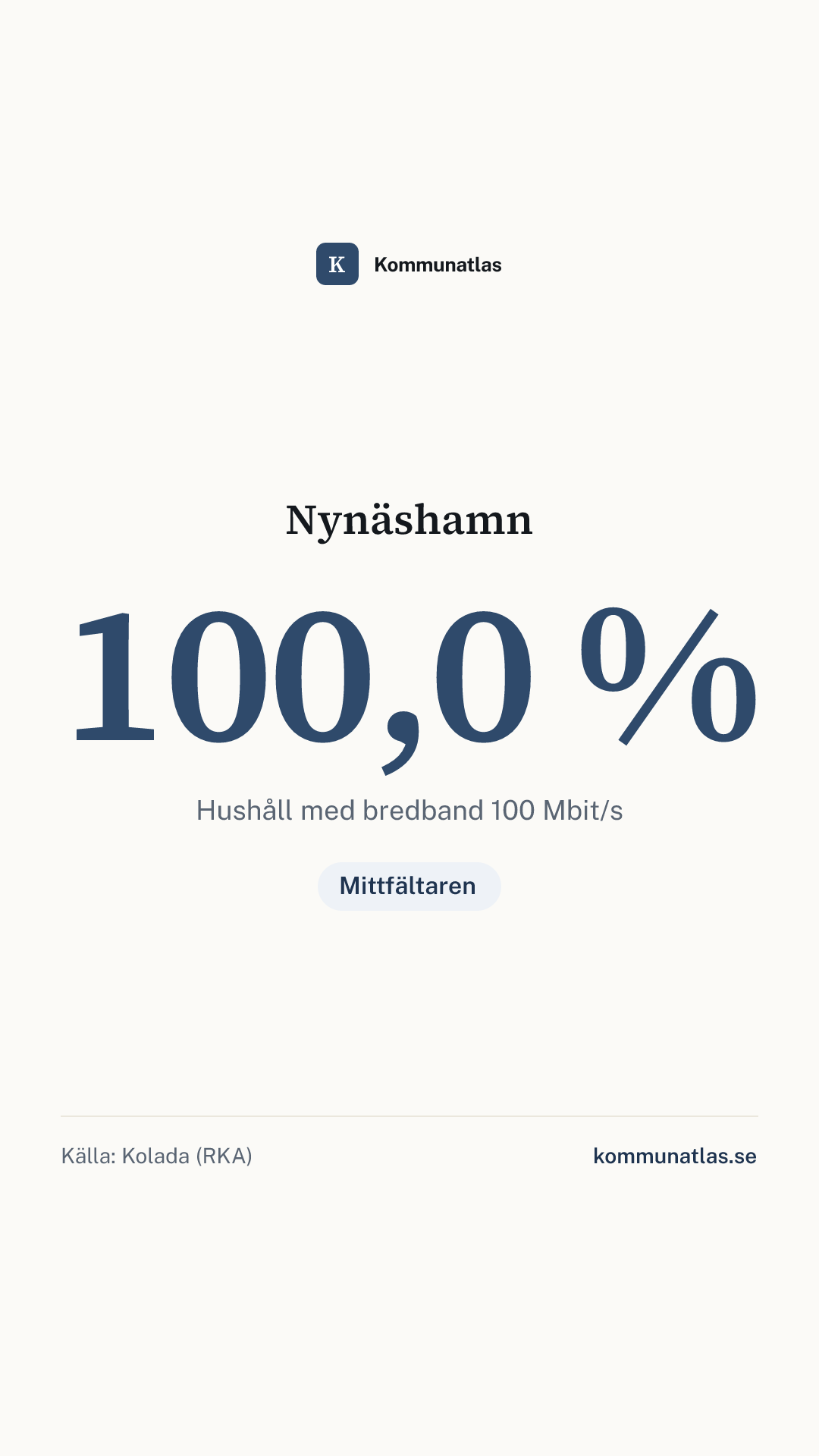 Delningsbild — Nynäshamn — kommunbokslut