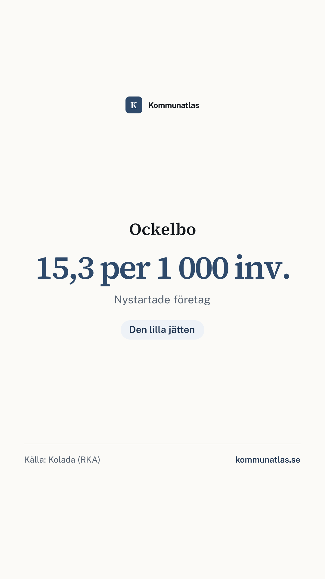 Delningsbild — Ockelbo — kommunbokslut