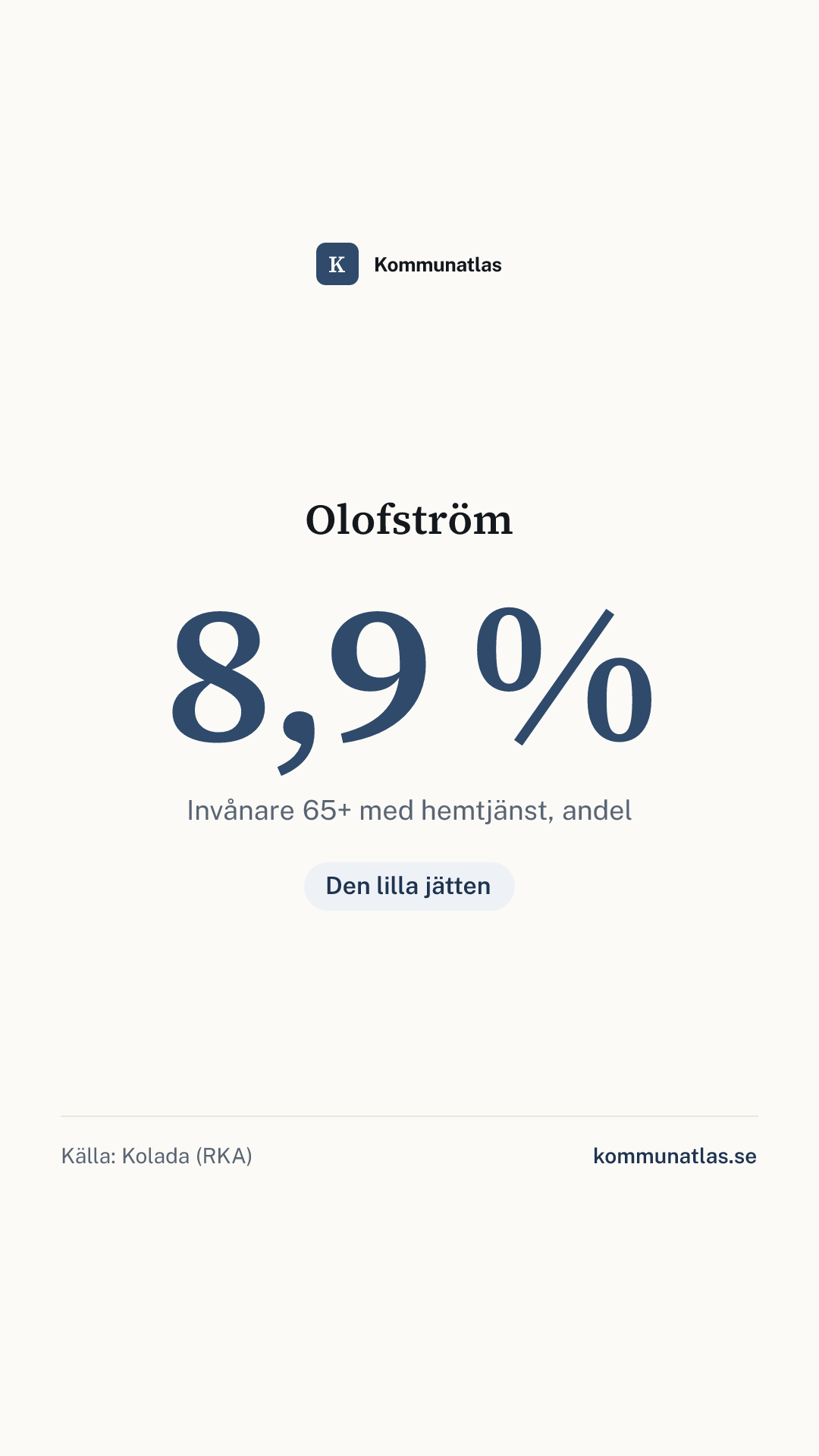 Delningsbild — Olofström — kommunbokslut
