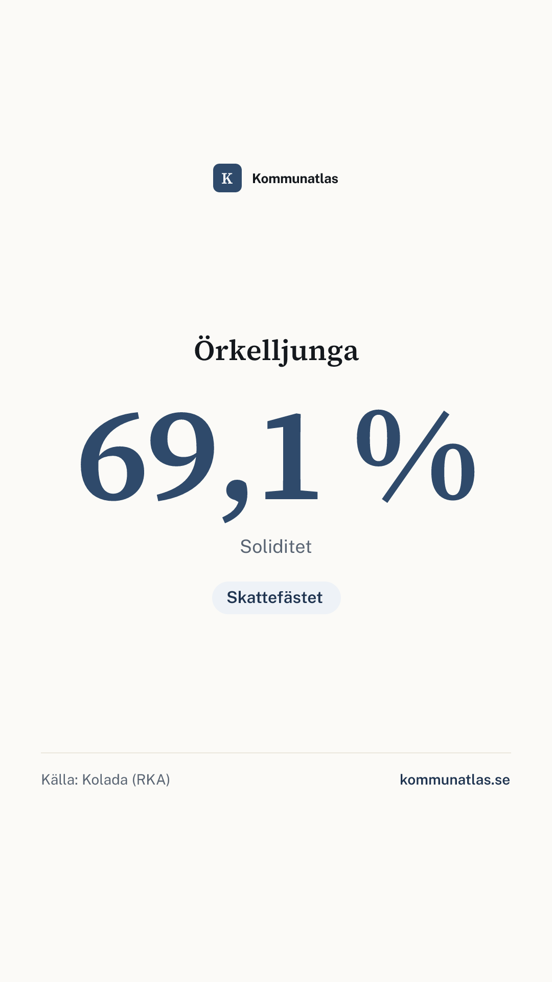 Delningsbild — Örkelljunga — kommunbokslut