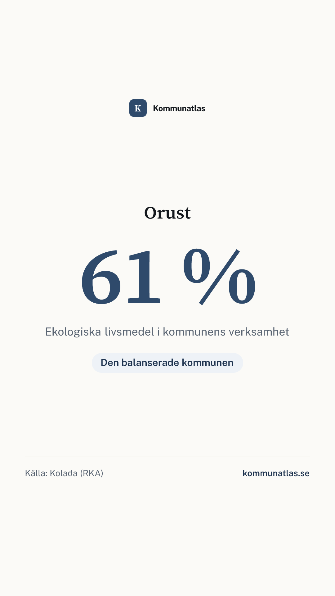 Delningsbild — Orust — kommunbokslut