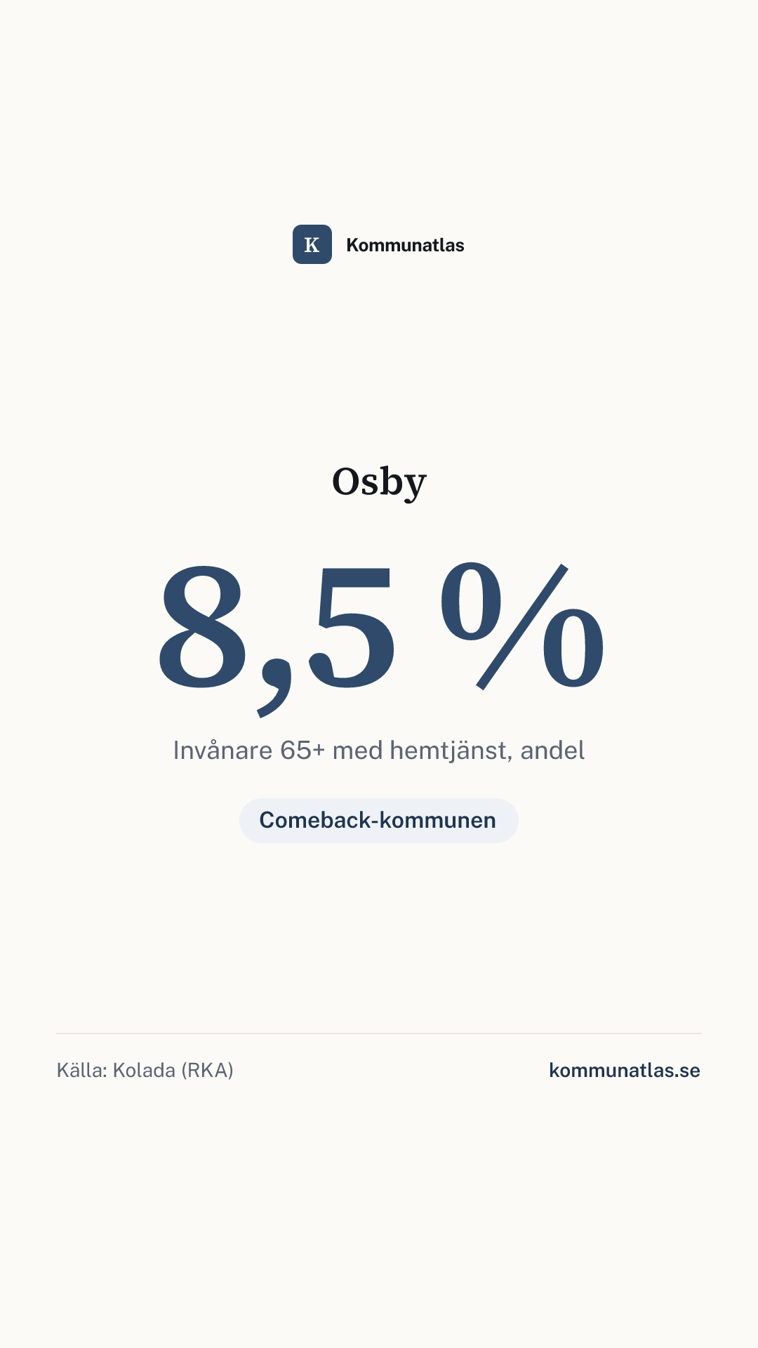 Delningsbild — Osby — kommunbokslut