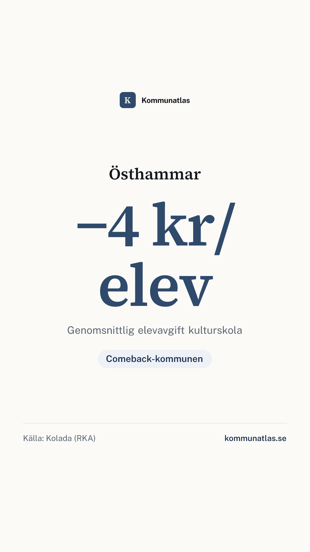 Delningsbild — Östhammar — kommunbokslut