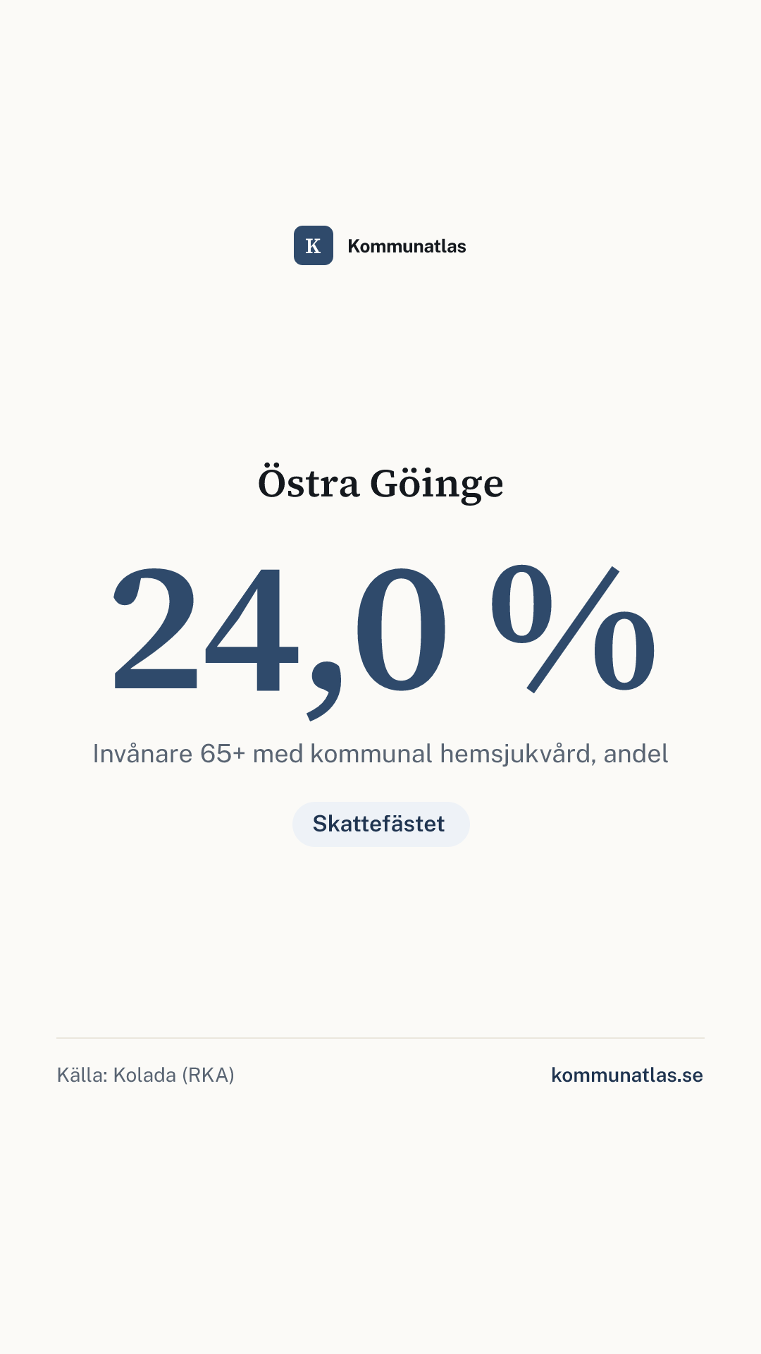 Delningsbild — Östra Göinge — kommunbokslut