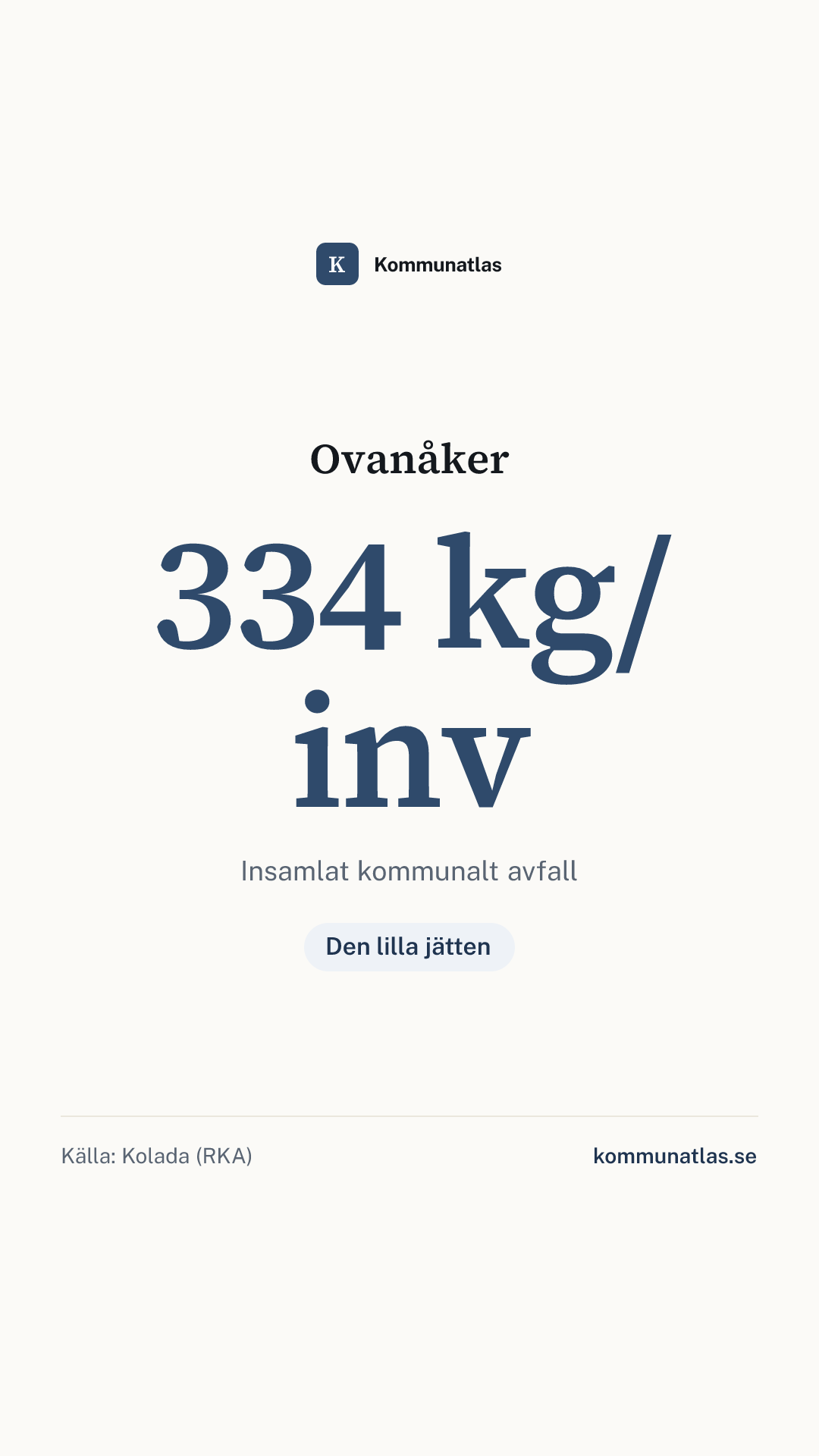 Delningsbild — Ovanåker — kommunbokslut