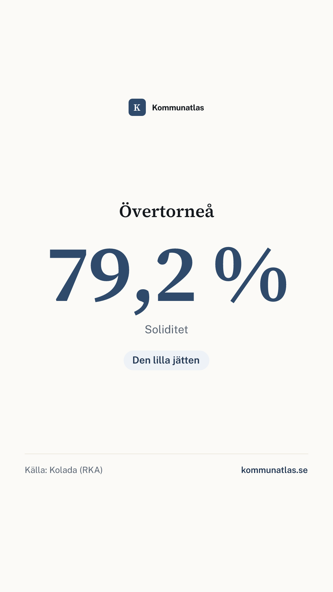 Delningsbild — Övertorneå — kommunbokslut