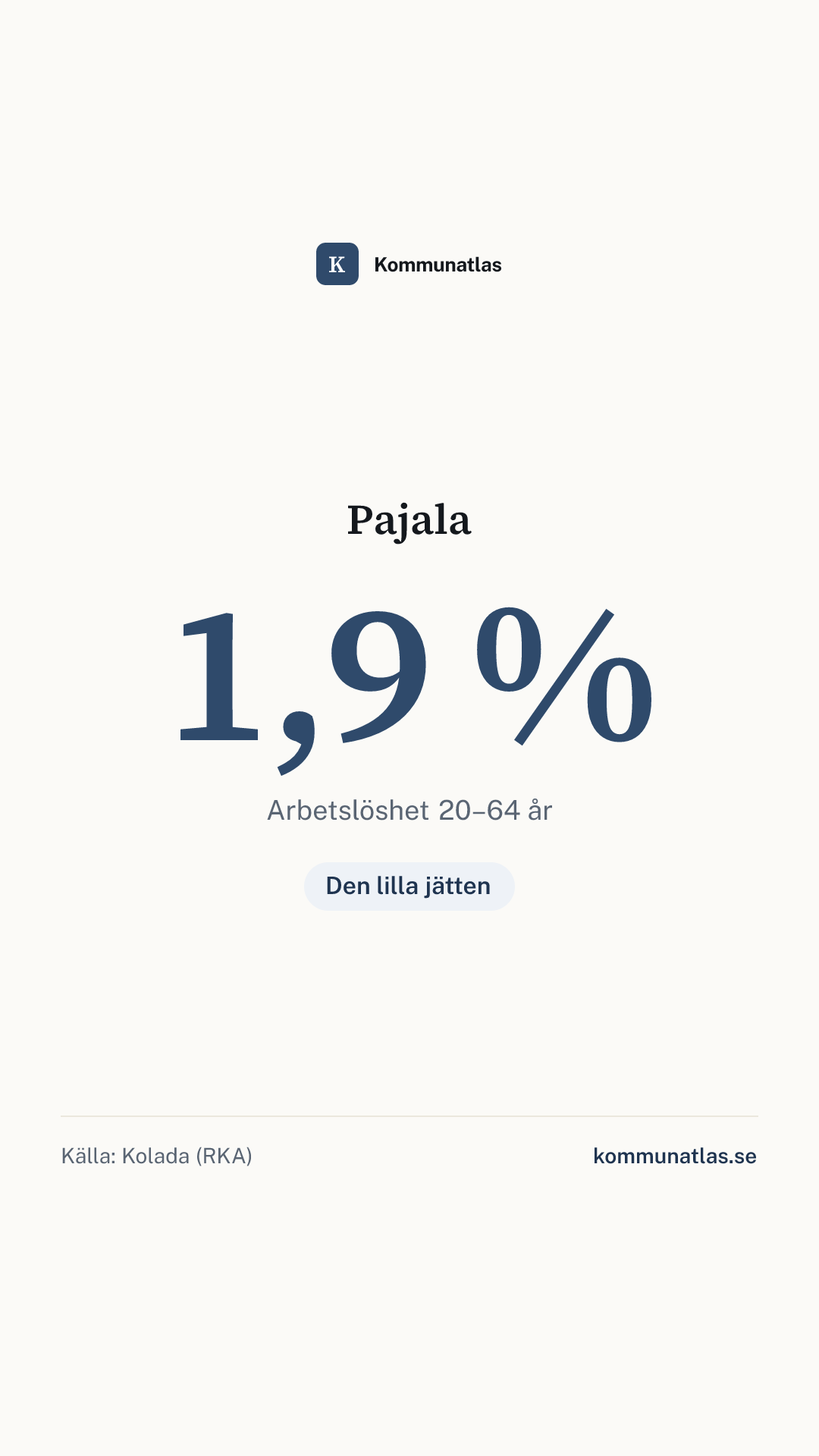 Delningsbild — Pajala — kommunbokslut