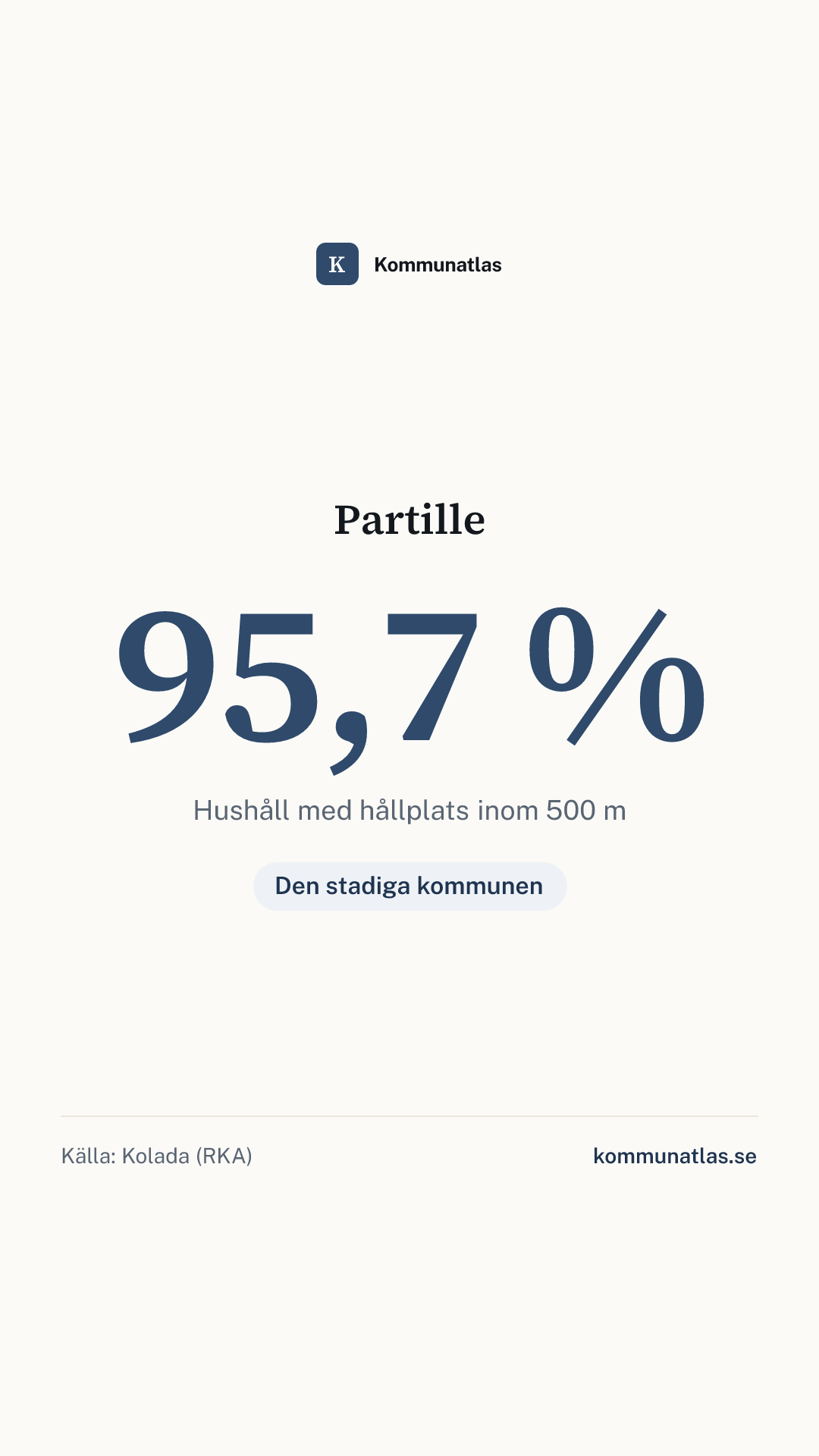 Delningsbild — Partille — kommunbokslut