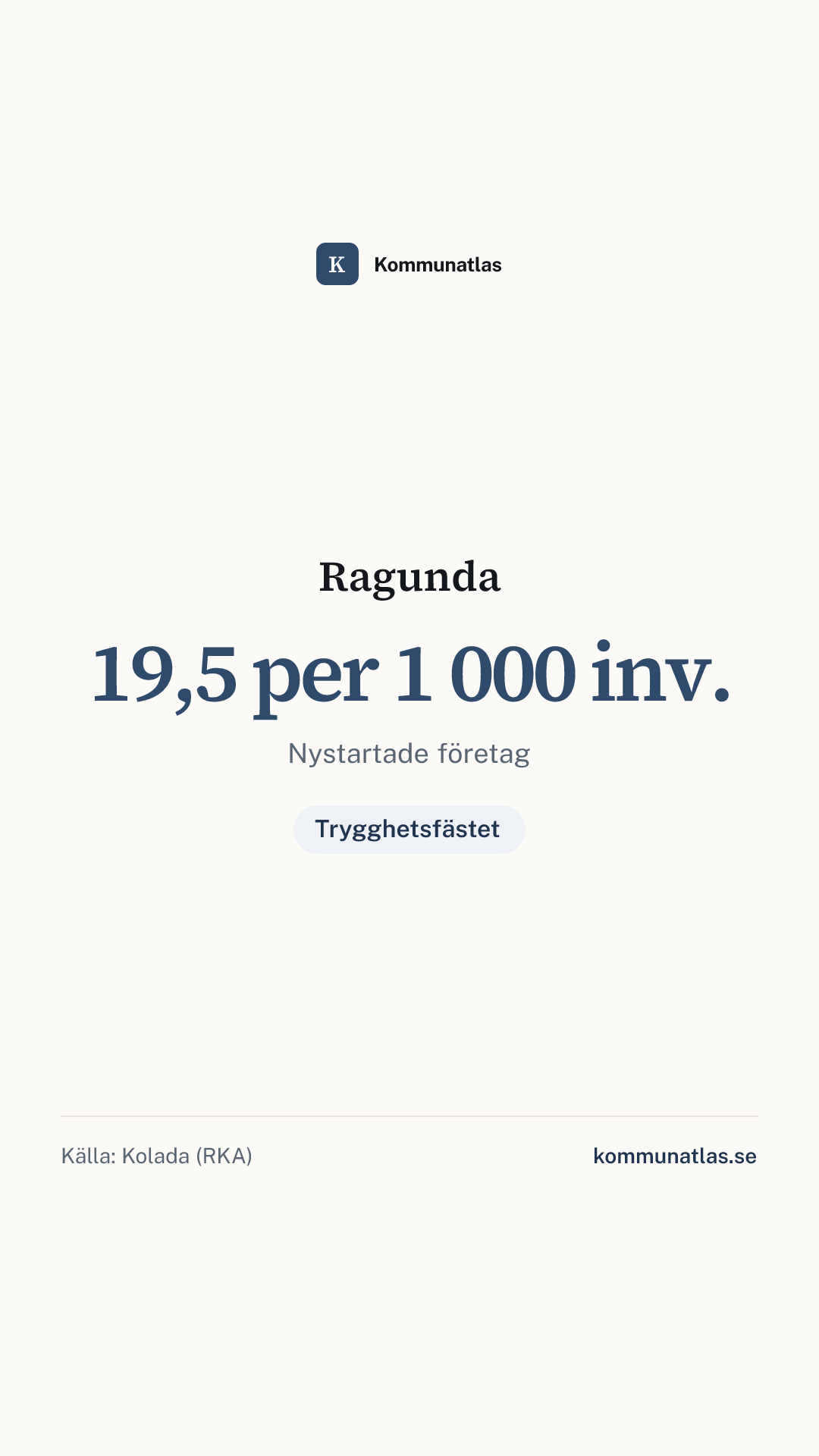 Delningsbild — Ragunda — kommunbokslut