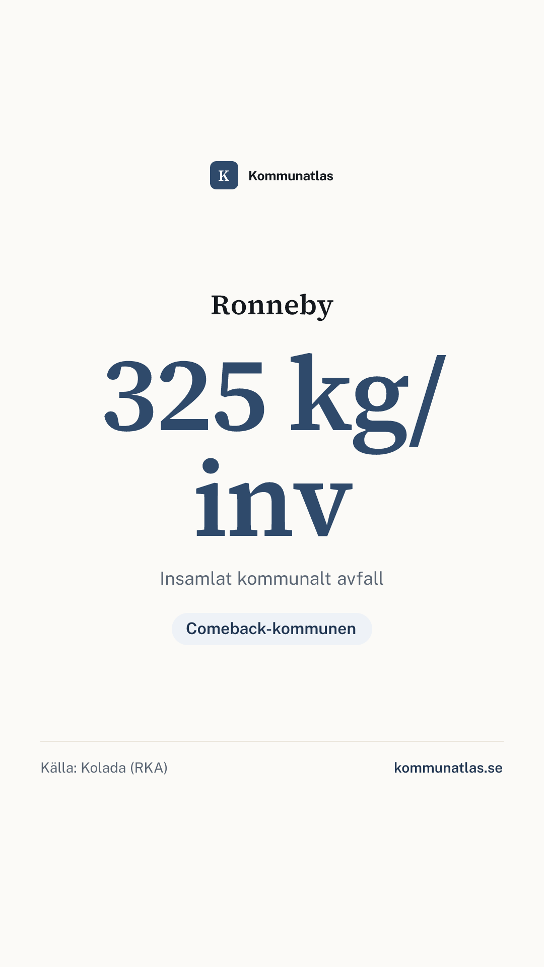 Delningsbild — Ronneby — kommunbokslut
