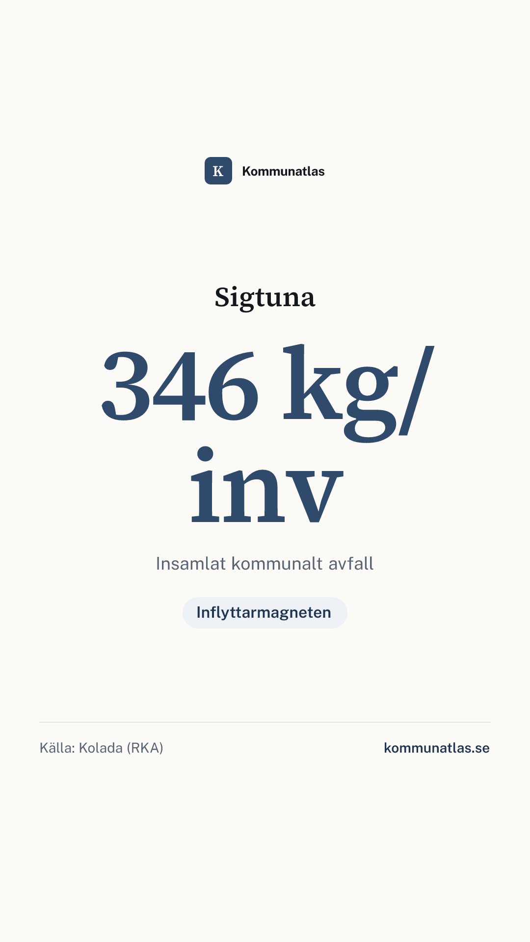 Delningsbild — Sigtuna — kommunbokslut
