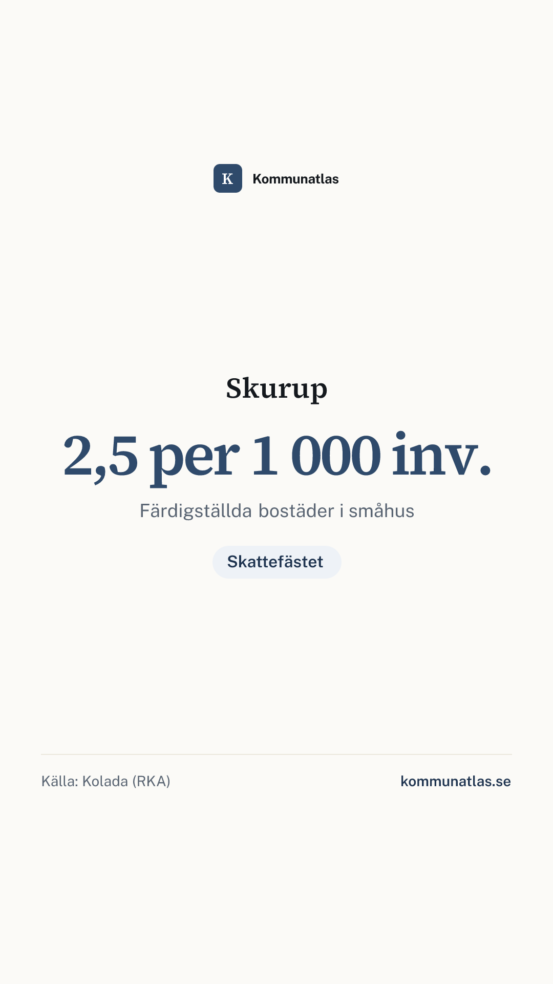 Delningsbild — Skurup — kommunbokslut
