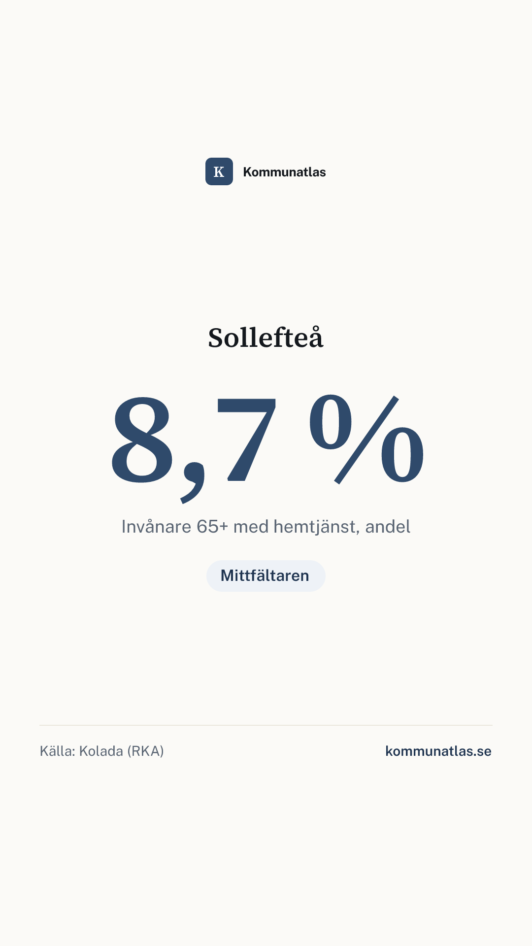 Delningsbild — Sollefteå — kommunbokslut