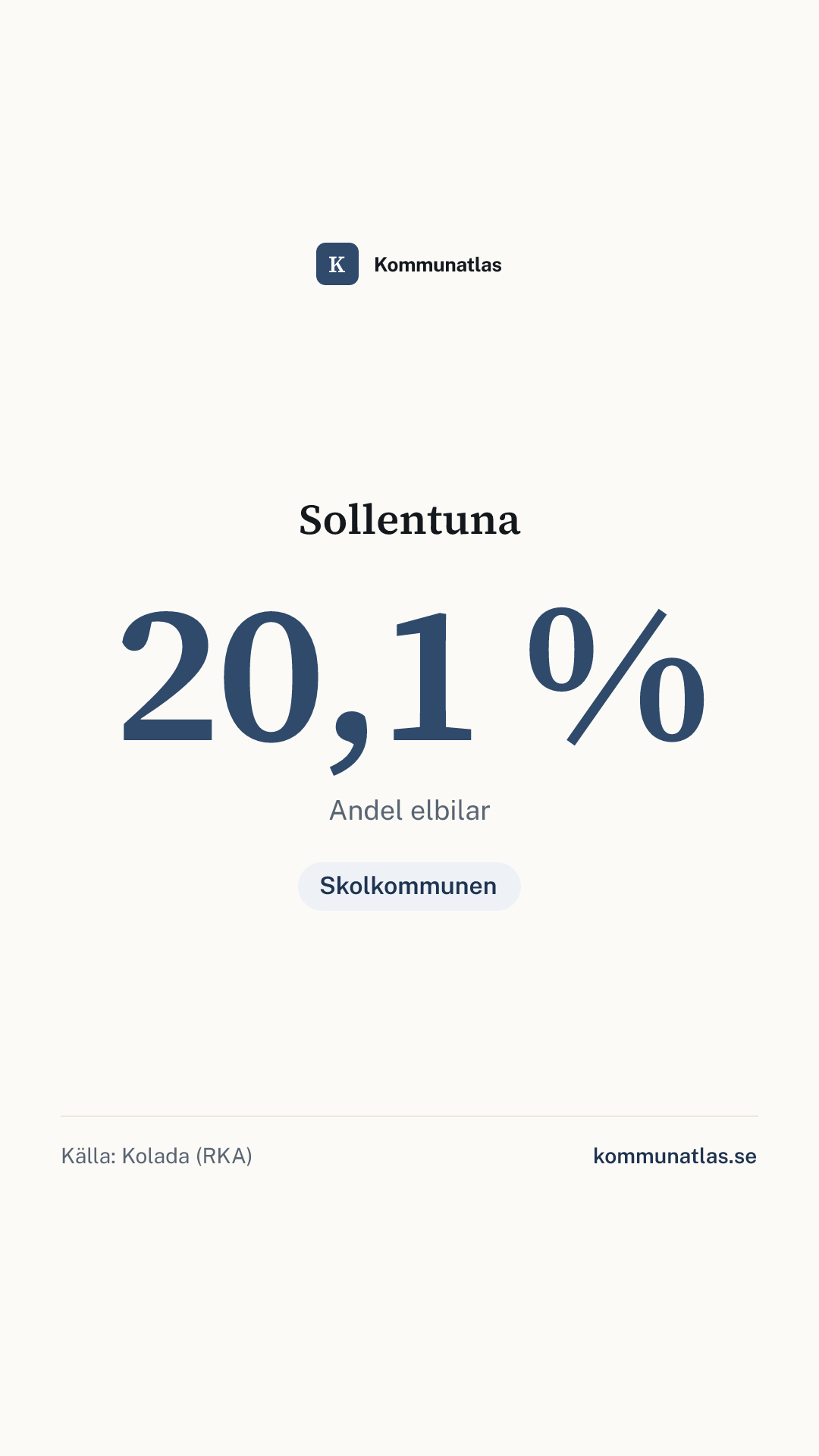 Delningsbild — Sollentuna — kommunbokslut
