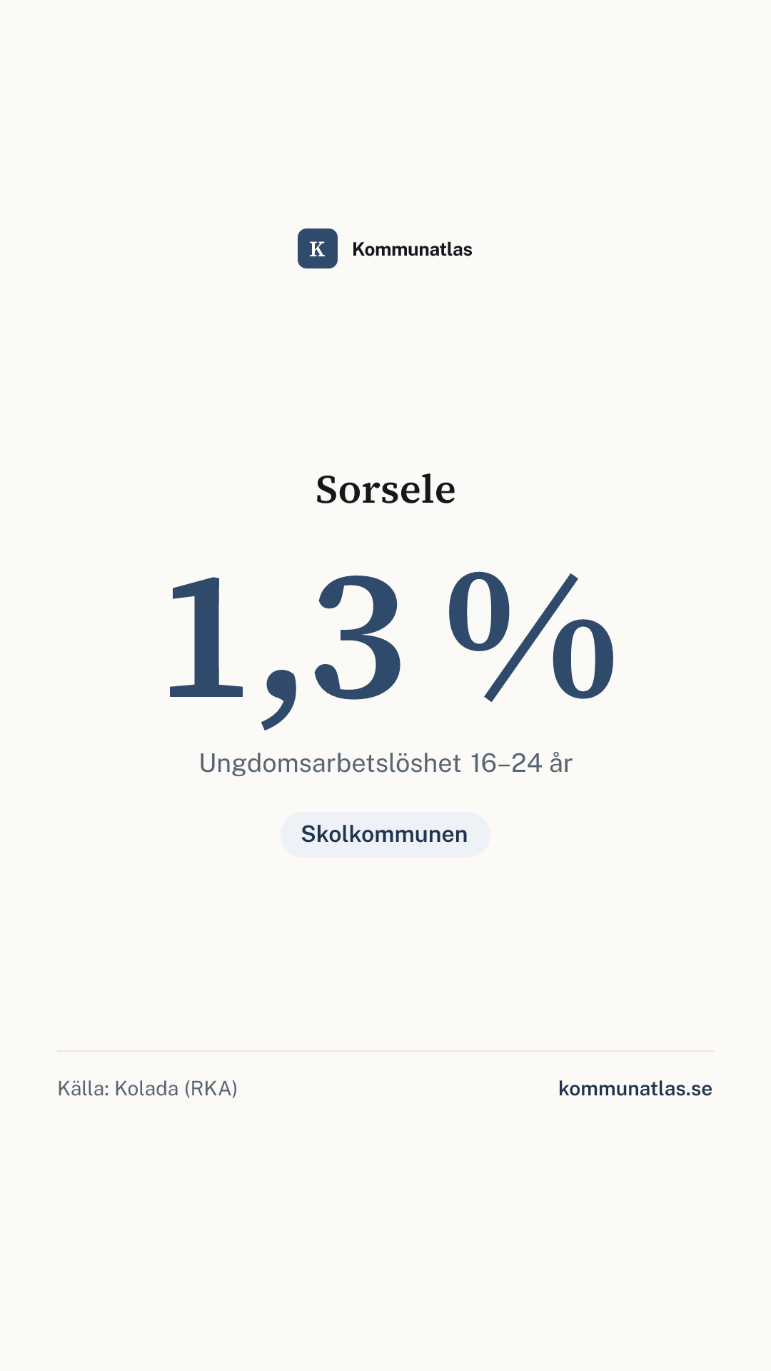 Delningsbild — Sorsele — kommunbokslut