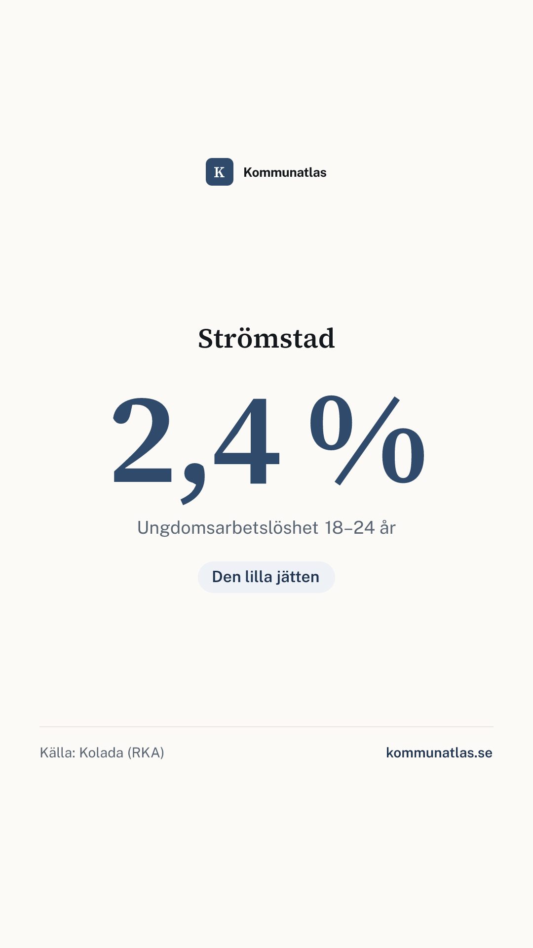 Delningsbild — Strömstad — kommunbokslut