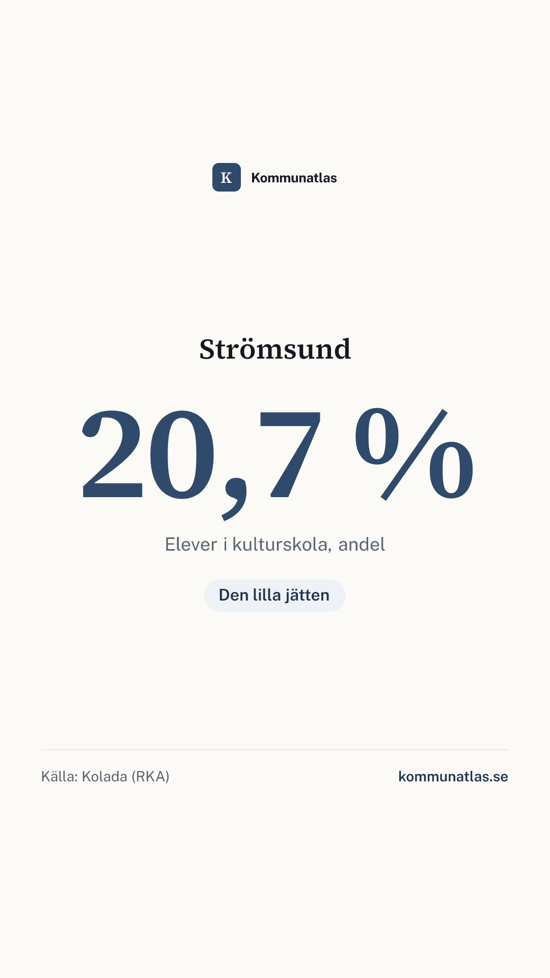 Delningsbild — Strömsund — kommunbokslut