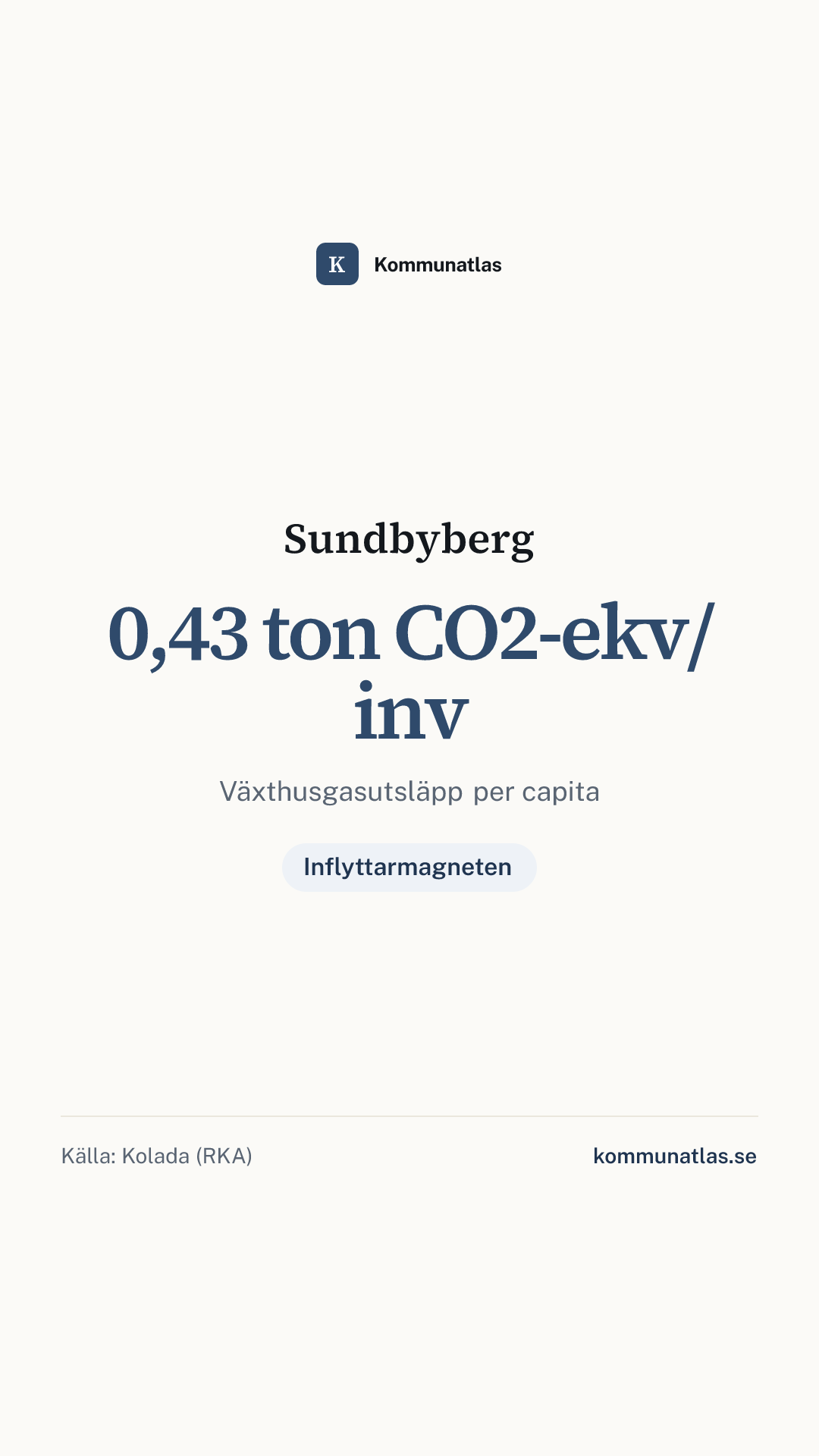 Delningsbild — Sundbyberg — kommunbokslut
