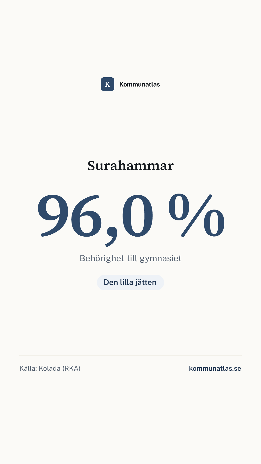Delningsbild — Surahammar — kommunbokslut