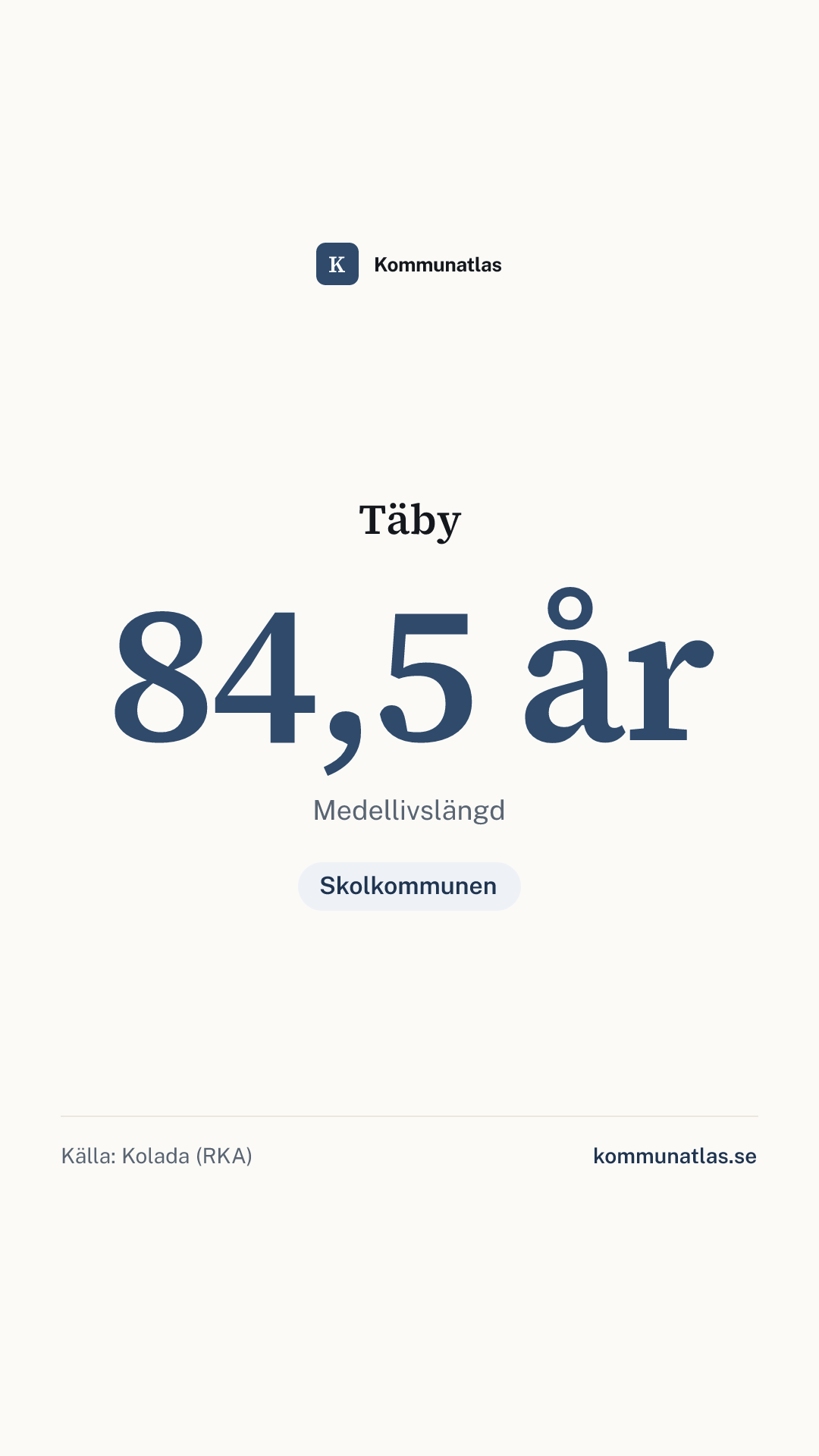 Delningsbild — Täby — kommunbokslut