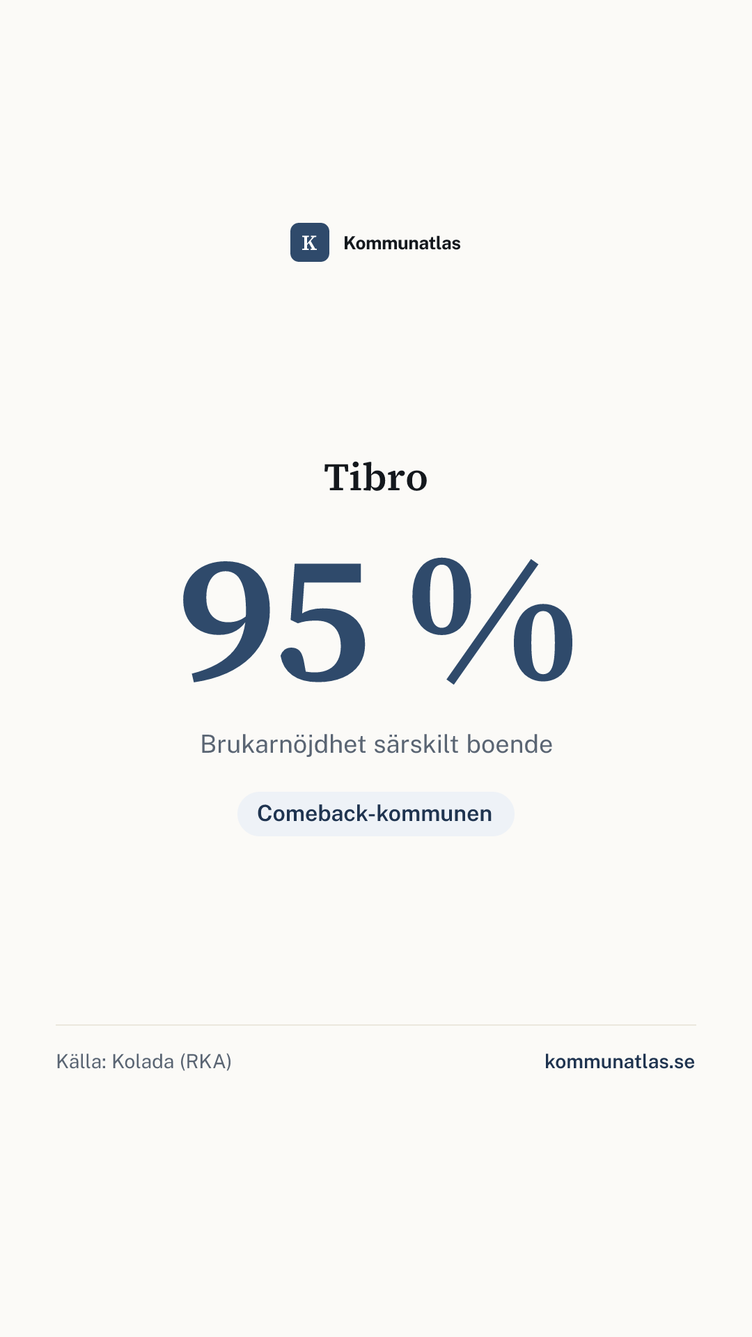 Delningsbild — Tibro — kommunbokslut