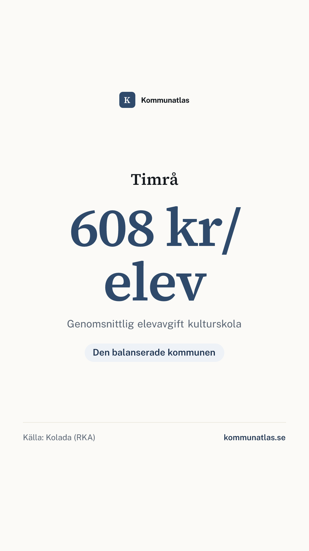 Delningsbild — Timrå — kommunbokslut