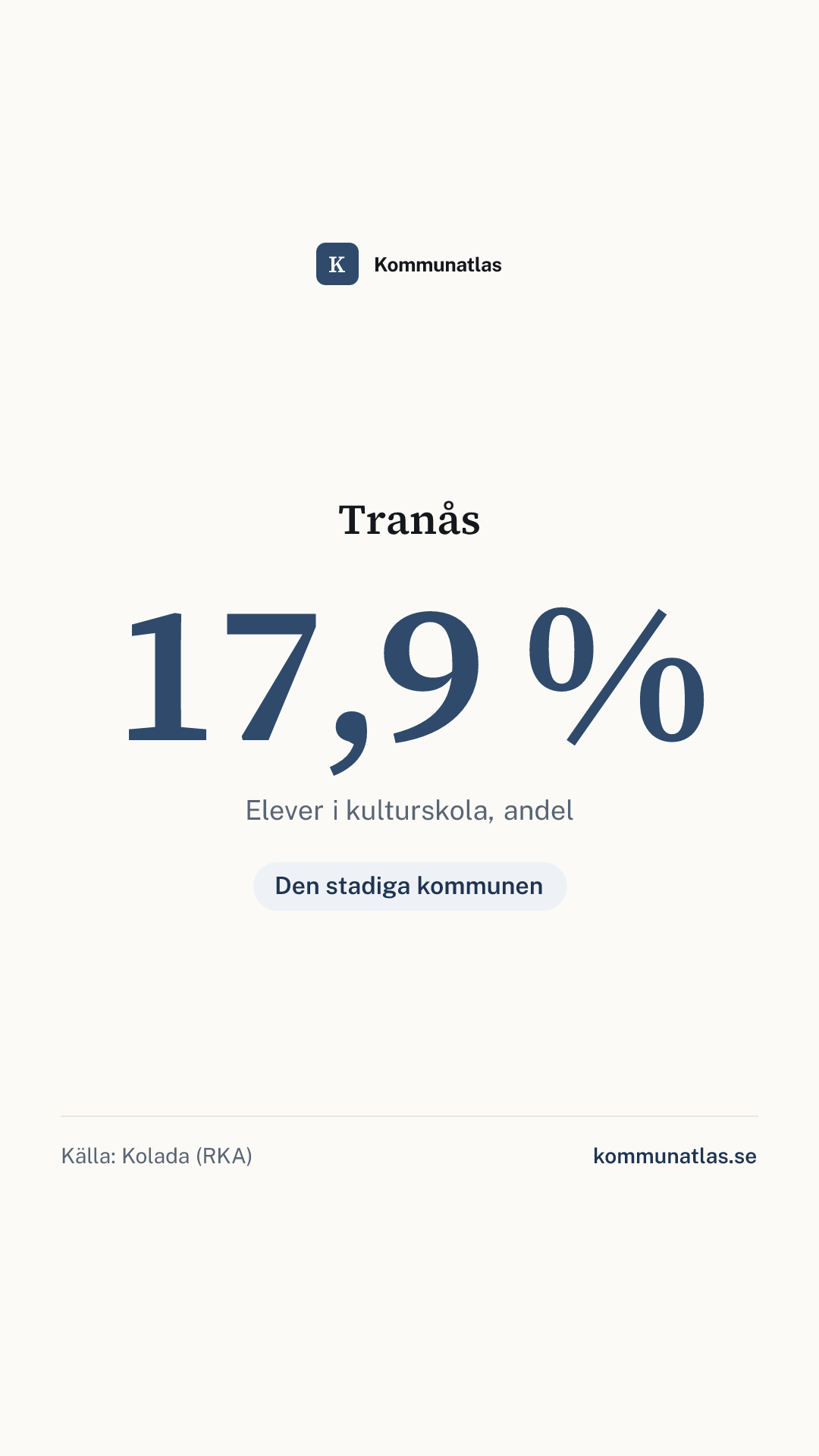 Delningsbild — Tranås — kommunbokslut