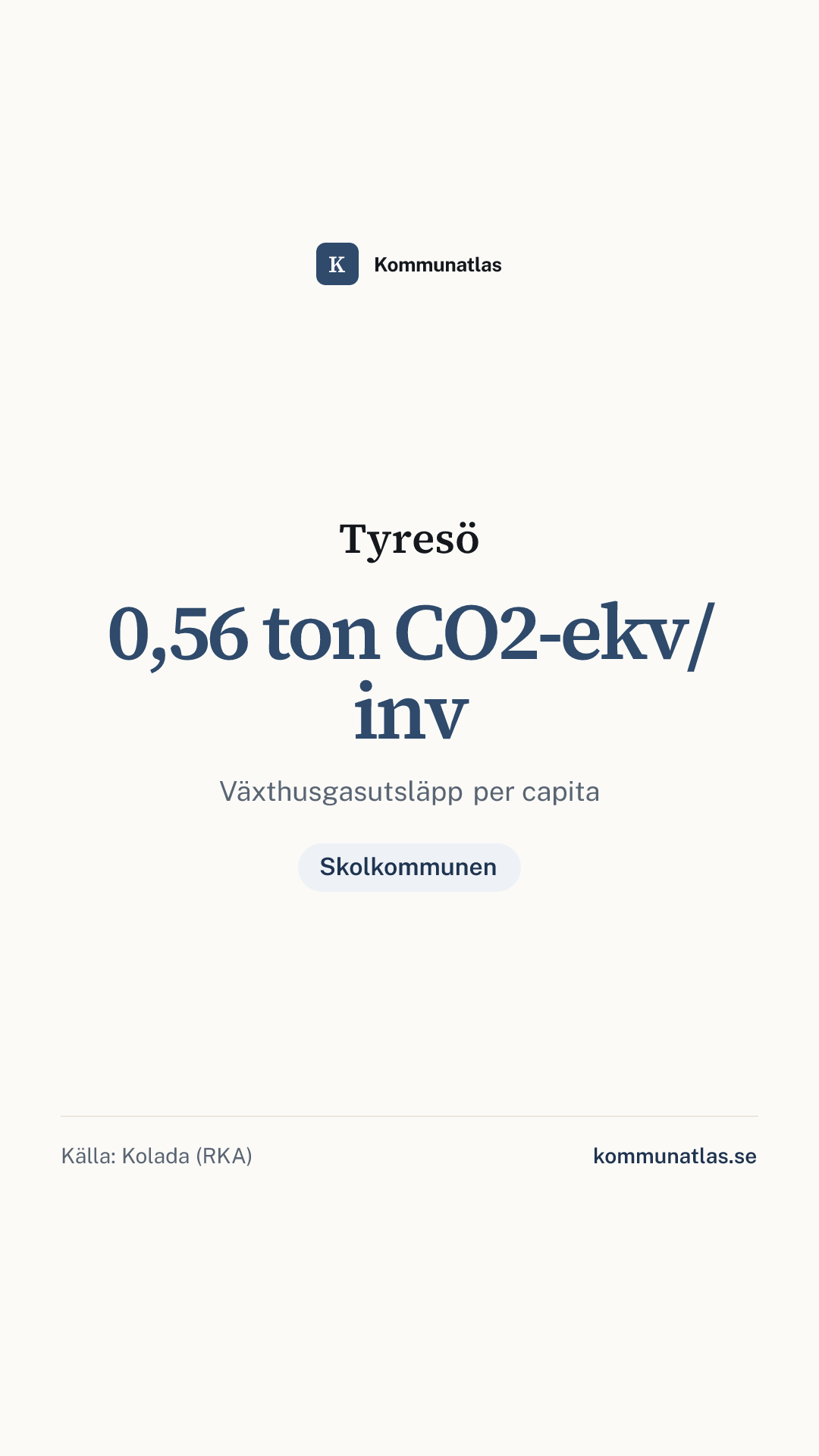 Delningsbild — Tyresö — kommunbokslut
