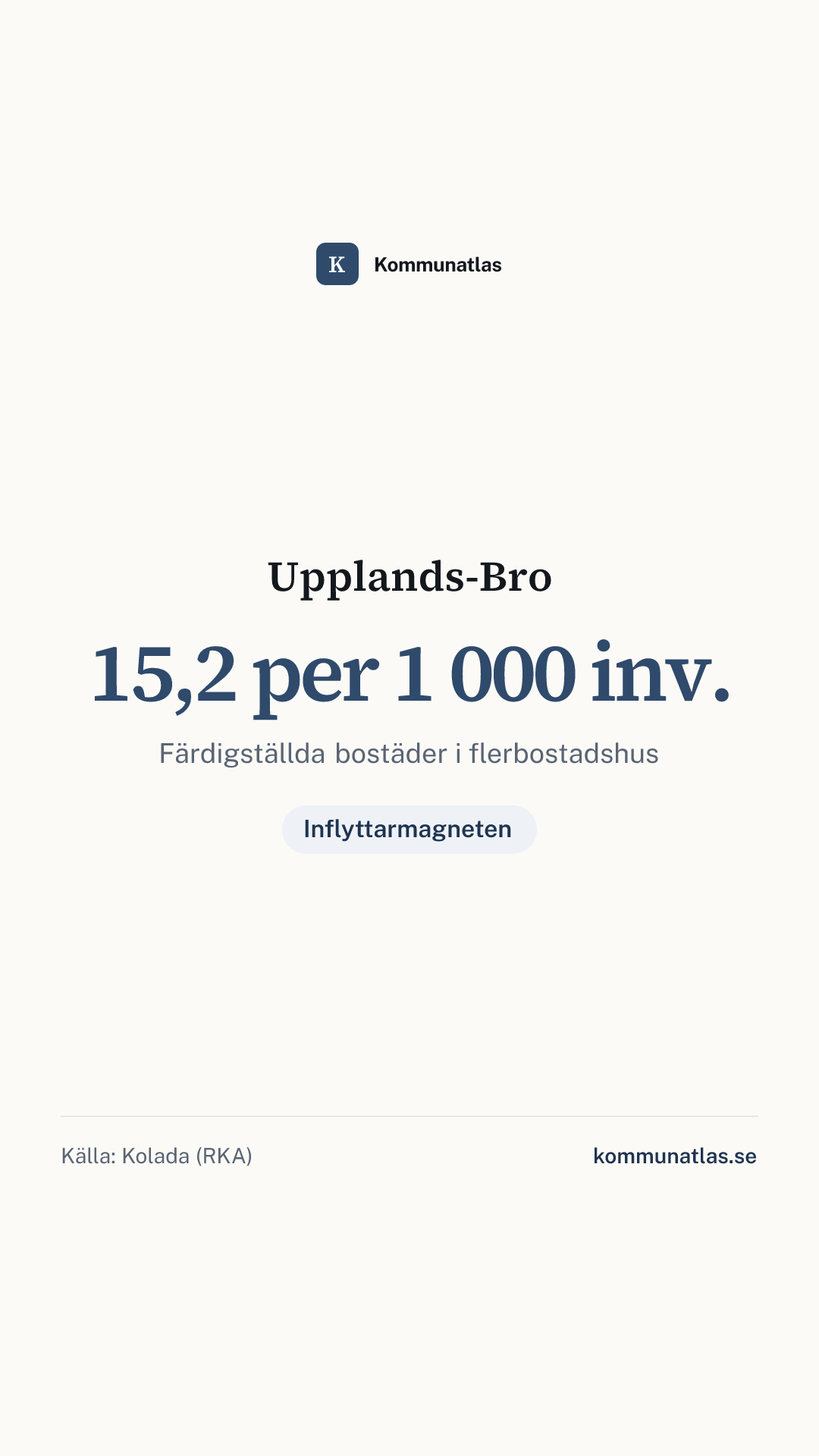 Delningsbild — Upplands-Bro — kommunbokslut
