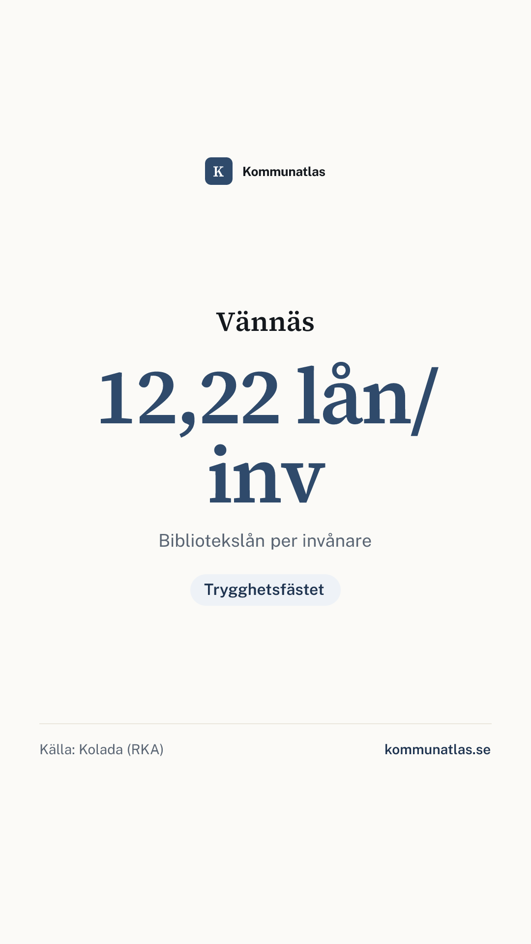 Delningsbild — Vännäs — kommunbokslut