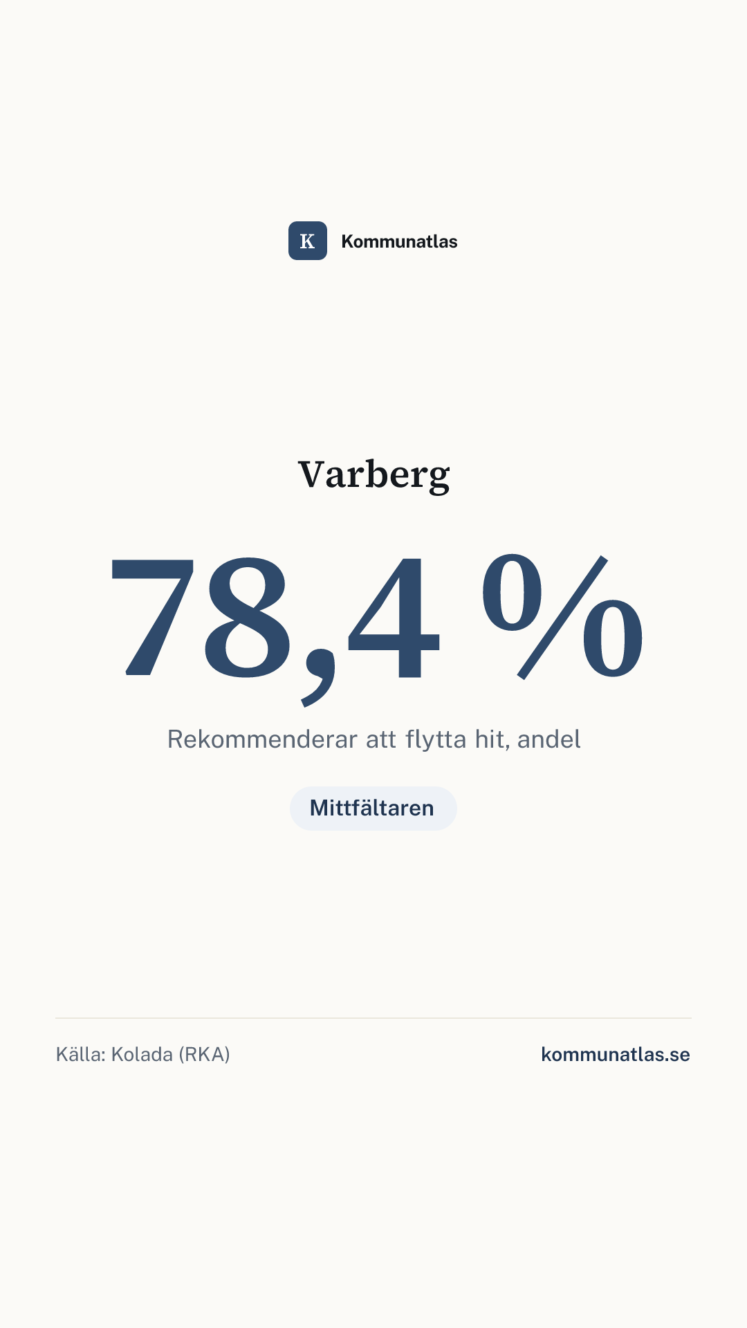 Delningsbild — Varberg — kommunbokslut