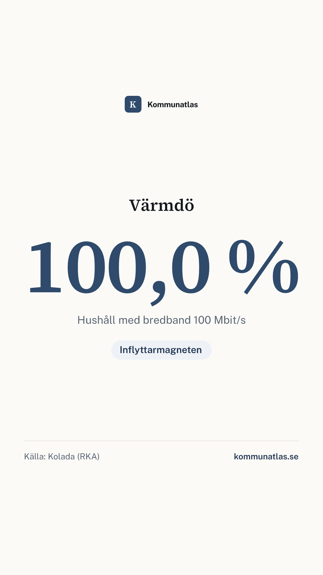 Delningsbild — Värmdö — kommunbokslut