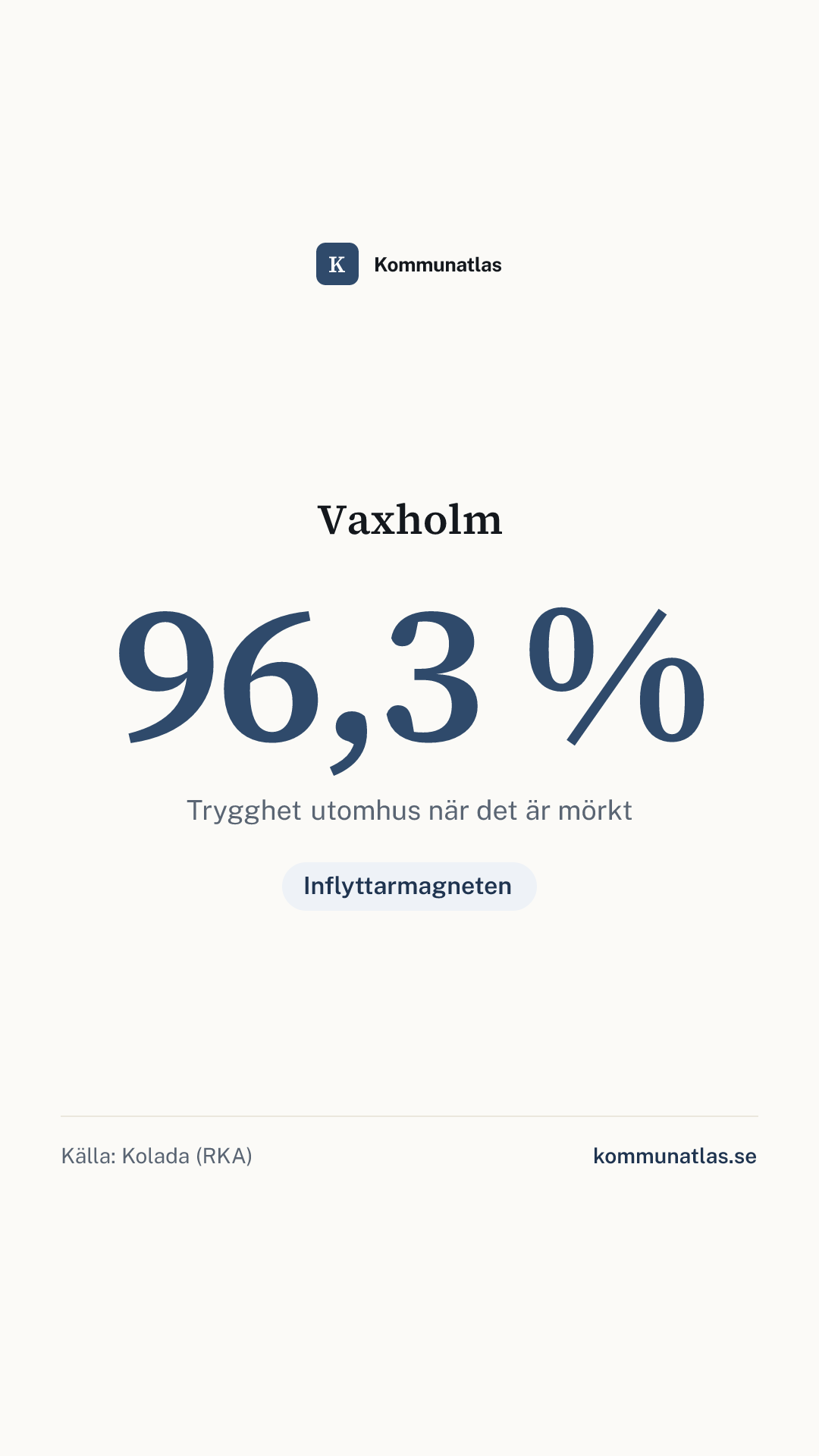Delningsbild — Vaxholm — kommunbokslut