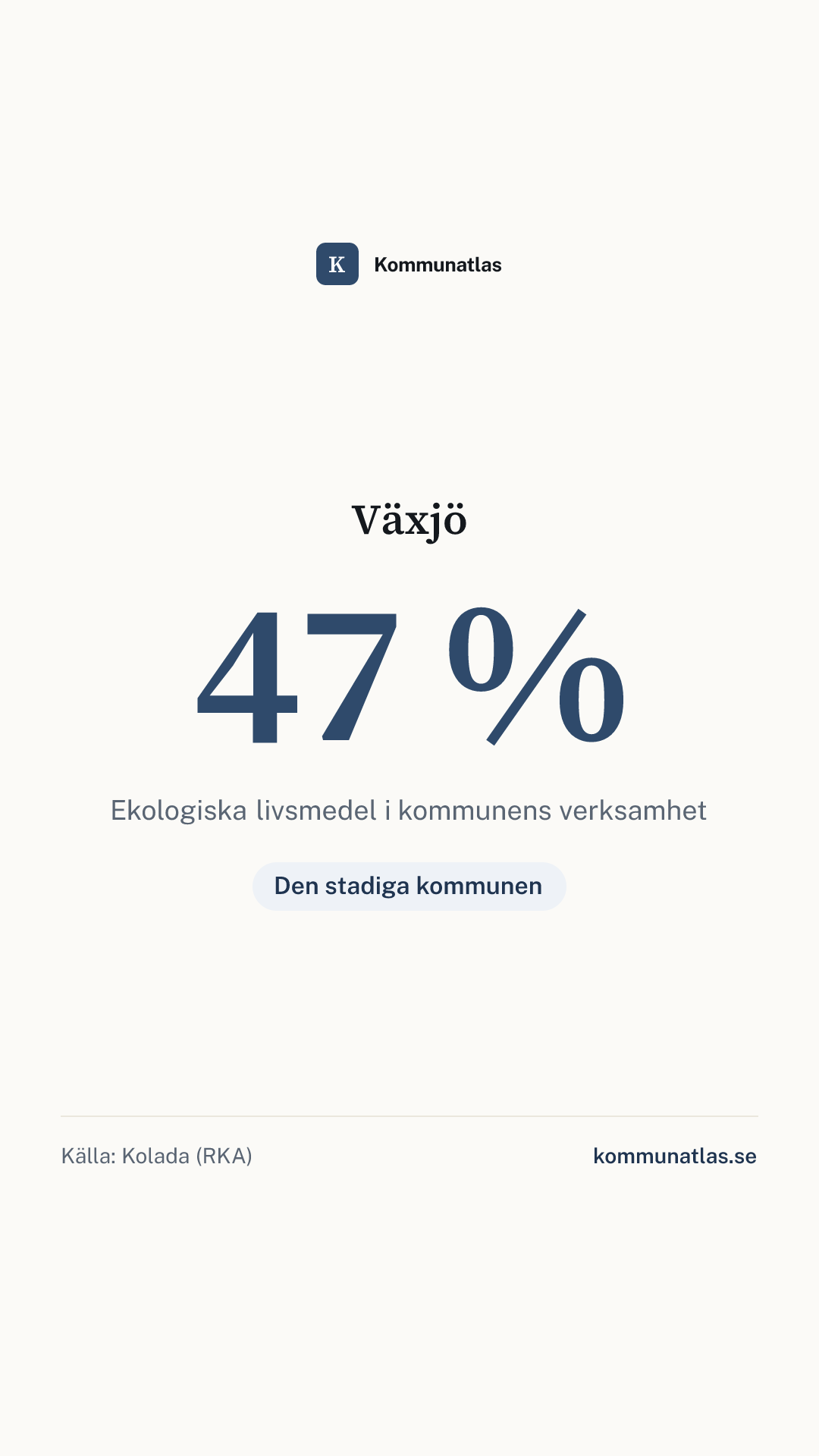 Delningsbild — Växjö — kommunbokslut