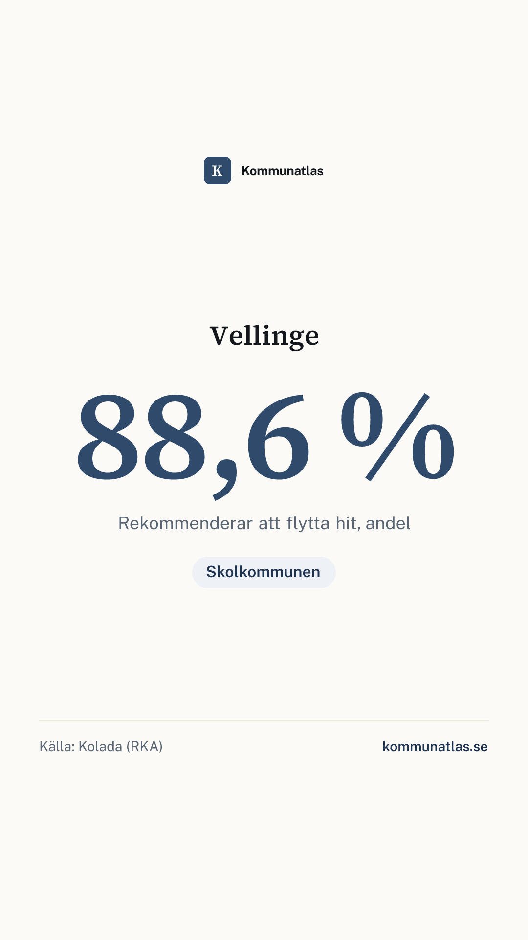 Delningsbild — Vellinge — kommunbokslut