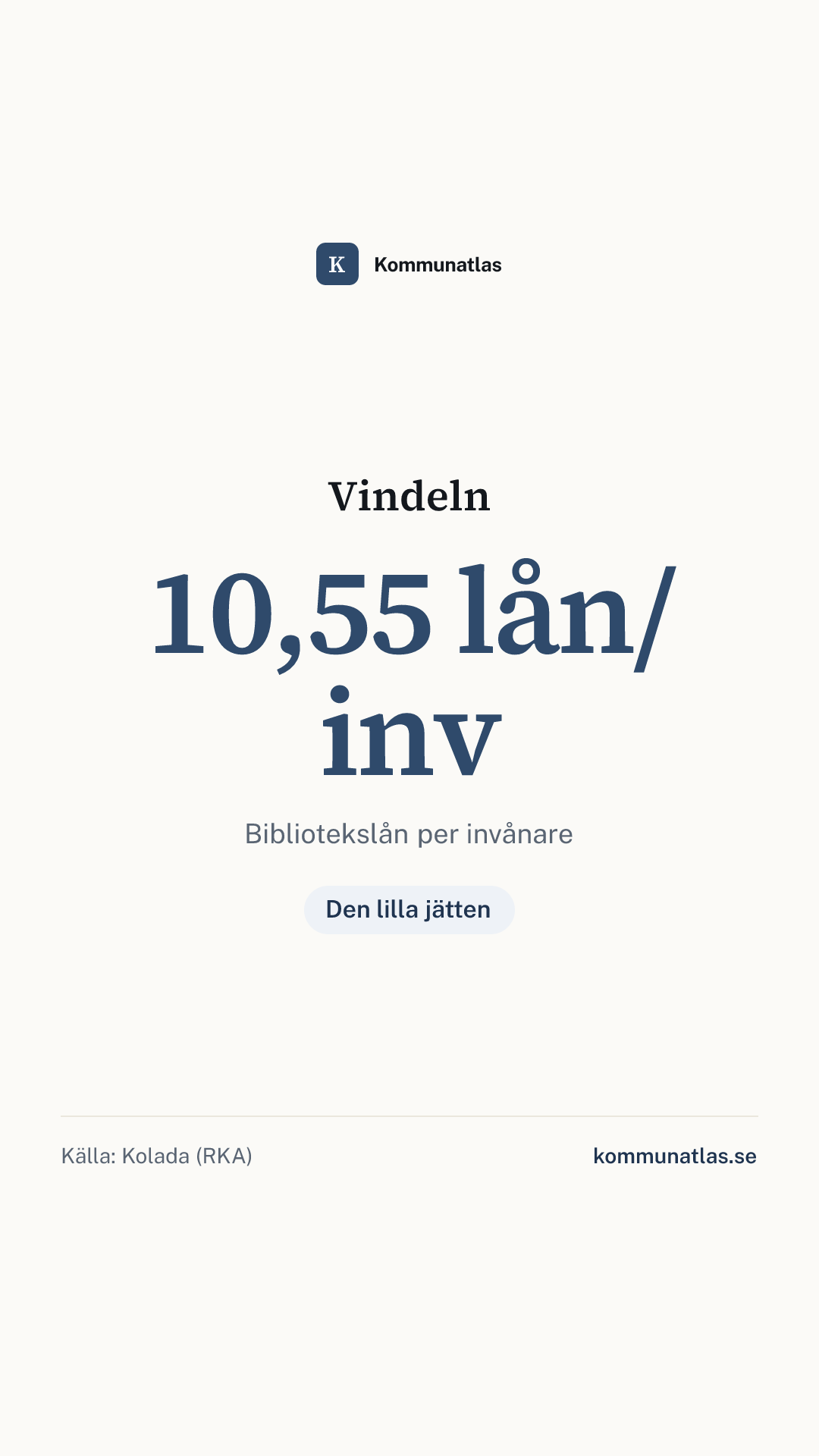 Delningsbild — Vindeln — kommunbokslut