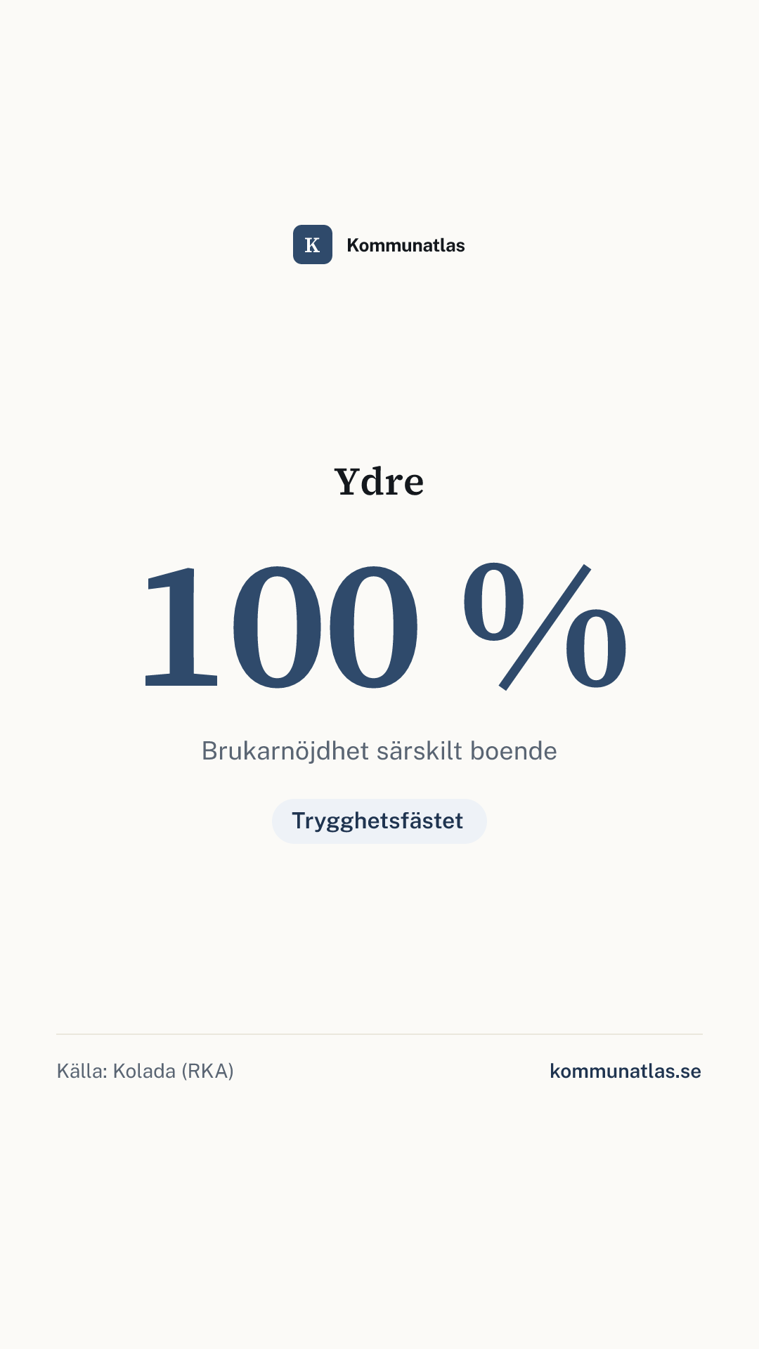Delningsbild — Ydre — kommunbokslut